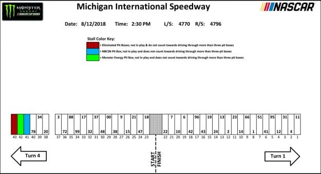 Visit Michigan Pit Stall Assignments page