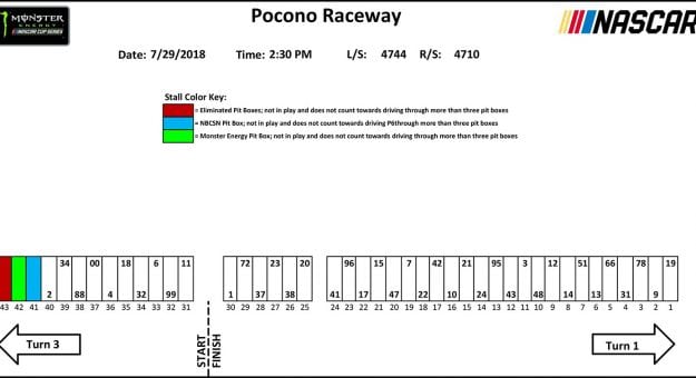 Visit Pocono Pit Stall Assignments page