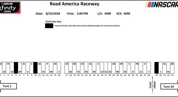 Visit Road America Pit Stall Assignments page