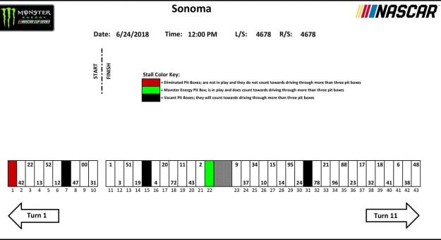 Visit Sonoma Pit Stall Assignments page