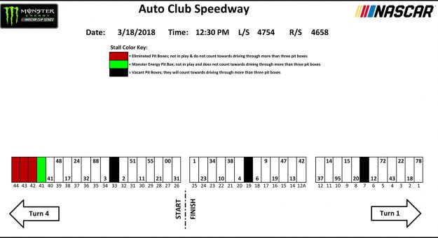 Visit Auto Club 400 Pit Stall Assignments page