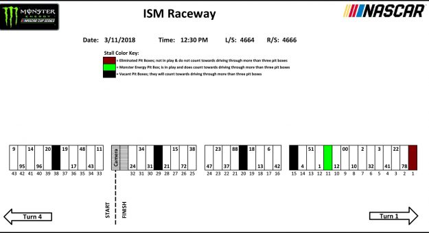 Visit TicketGuardian 500 Pit Stall Assignments page