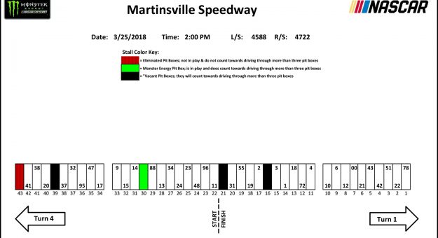 Visit Martinsville Pit Stall Assignments page