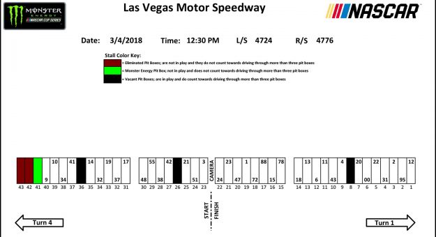 Visit Pennzoil 400 Pit Assignments page