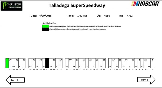 Visit Talladega Pit Stall Assignments page