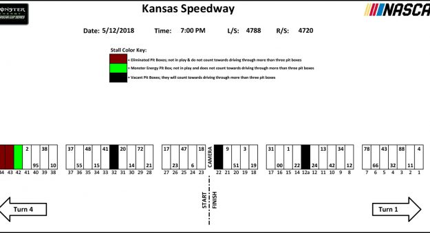 Visit Coca-Cola 600 Pit Stall Assignments page