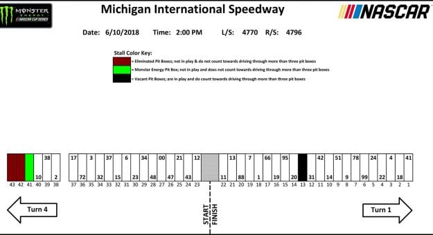 Visit Michigan Pit Stall Assignments page