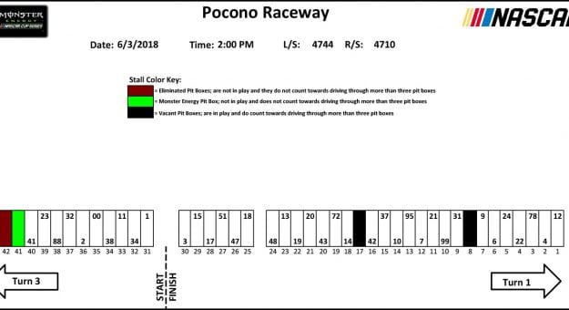 Visit Pocono Pit Stall Assignments page