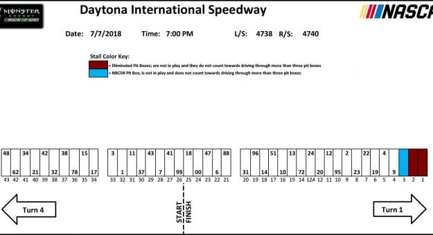 Visit Daytona Pit Stall Assignments page