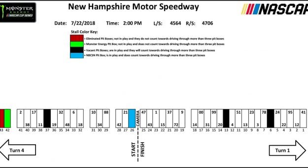Visit New Hampshire Pit Stall Assignments page