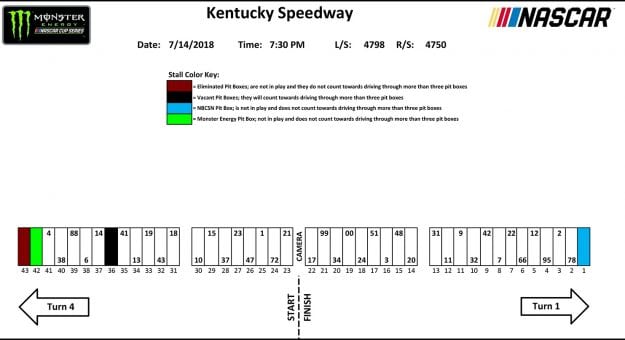 Visit Kentucky Pit Stall Assignments page