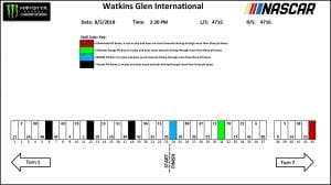 The Glen Pit Stall Assignments