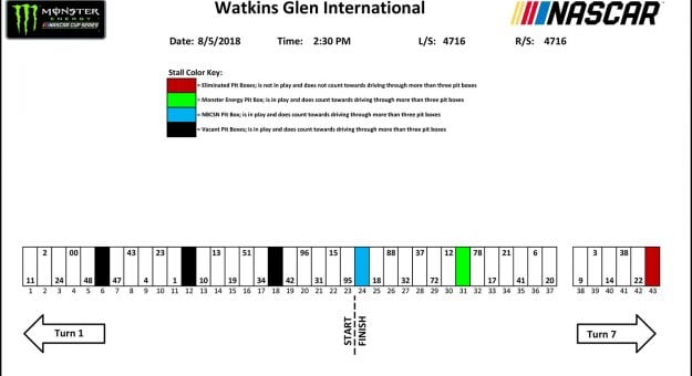Visit Watkins Glen Pit Stall Assignments page