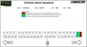 Charlotte Roval Pit Stalls