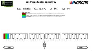 Las Vegas Motor Speedway Pit Stall