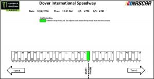 Dover Pit Stall Ganderoutdoors400