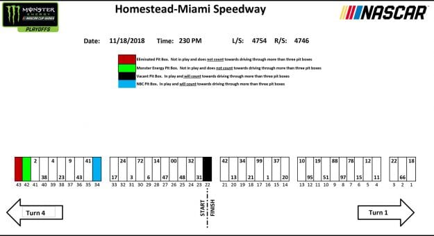 Visit Ford EcoBoost 400 Pit Stall Assignments page