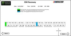 Ism Raceway Pit Stall Assignments
