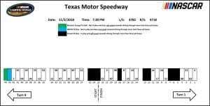 Texas Truck Pit Stalls