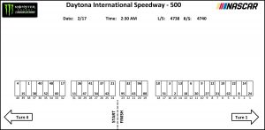 Daytona500pitstall