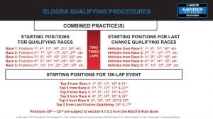 Eldora Qualifying