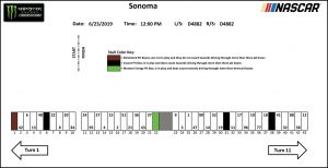Sonoma Pit Stall