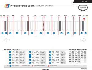 Kentuckypit Road