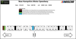 New Hampshire Pit
