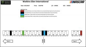 Watkinsglenpit