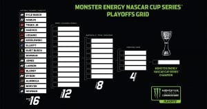 Playoff Grid