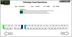Talladega Pit Stall