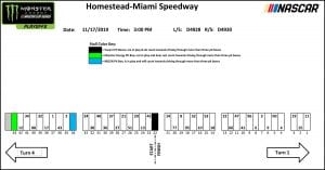 Homestead Miami Pit Stall