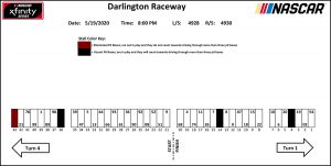 Darlington Pit Xfinity