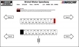Bristolpitstall