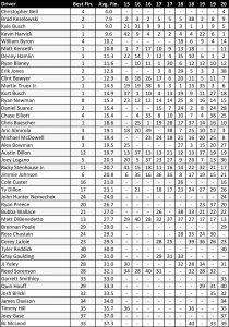 Poconoaverages627