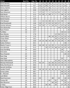 Indyaverages