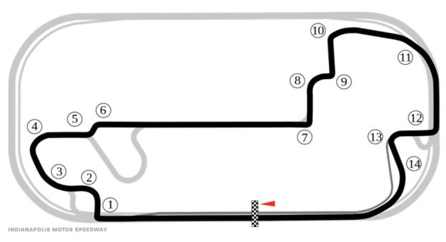 Visit Indy Road Course turn-by-turn analysis page