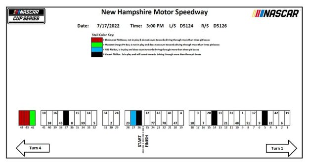 Visit New Hampshire pit-stall assignments page