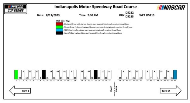 Visit 2023 Indy pit stall assignments page