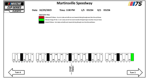 2023 Ncs Martinsville 2 Excel Pit Road Final 1.png