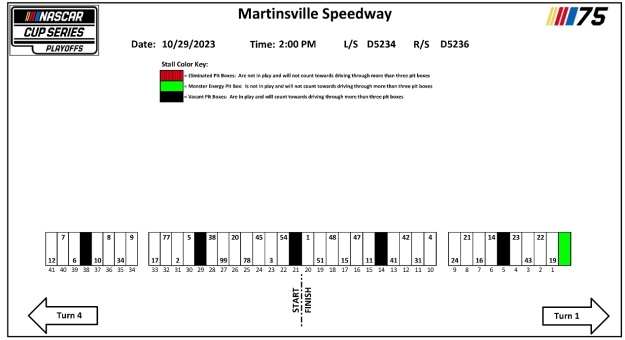 Visit 2023 Martinsville playoff race pit stalls page