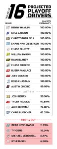Iowa Playoff Projections 2025