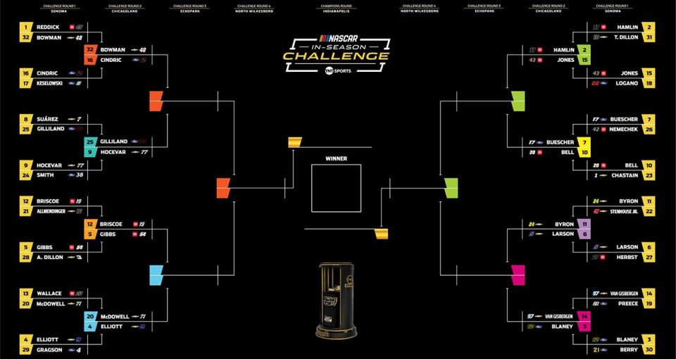 In-Season Challenge: Sonoma sum-up