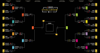 A general view of the In-Season Challenge bracket.