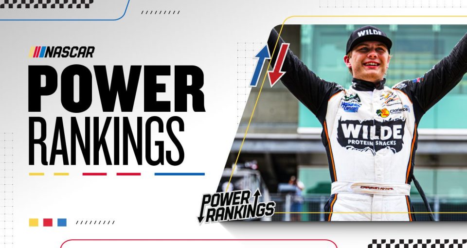 O’Reilly Series Power Rankings: Before Iowa